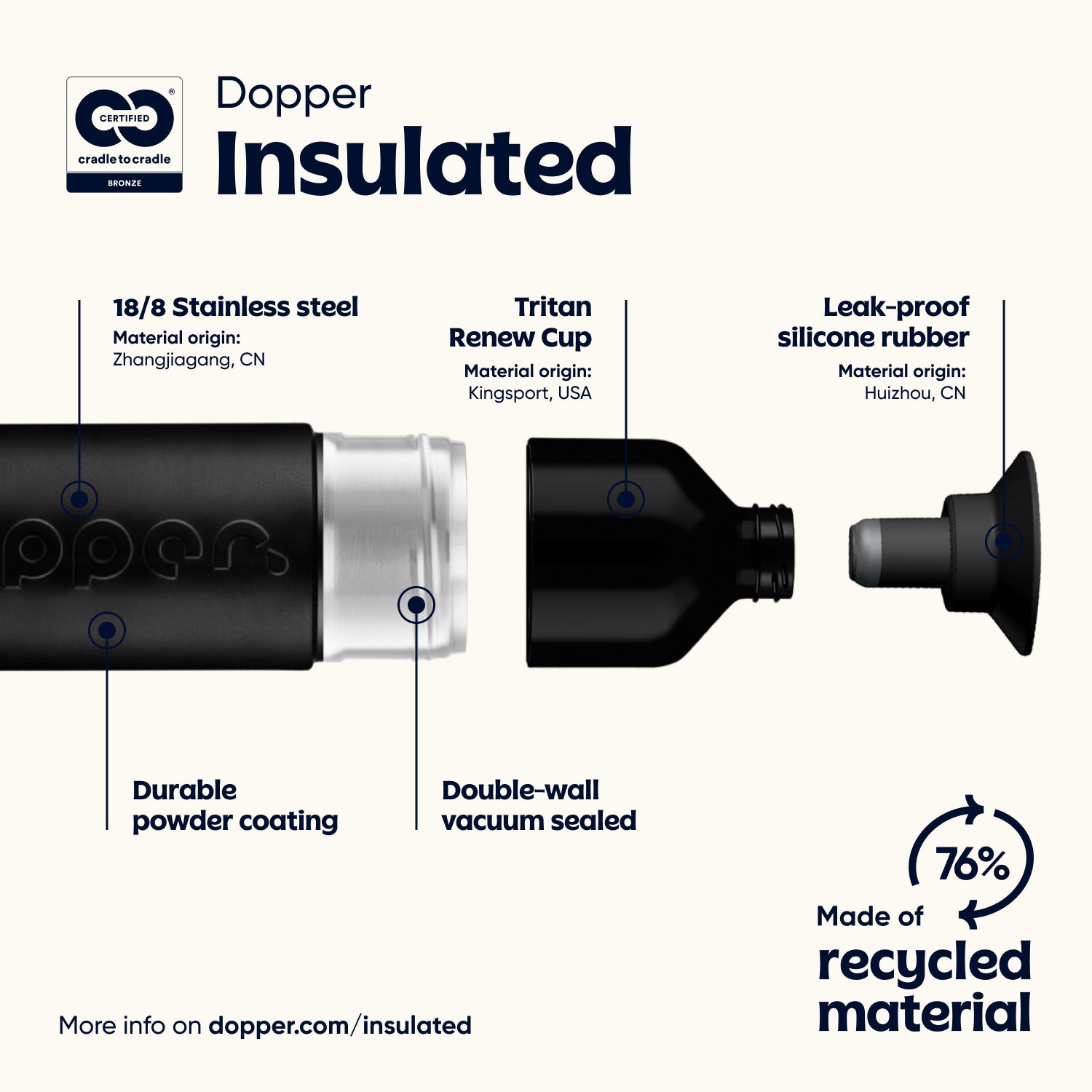 Dopper Insulated (580 ml) - Blazing Black