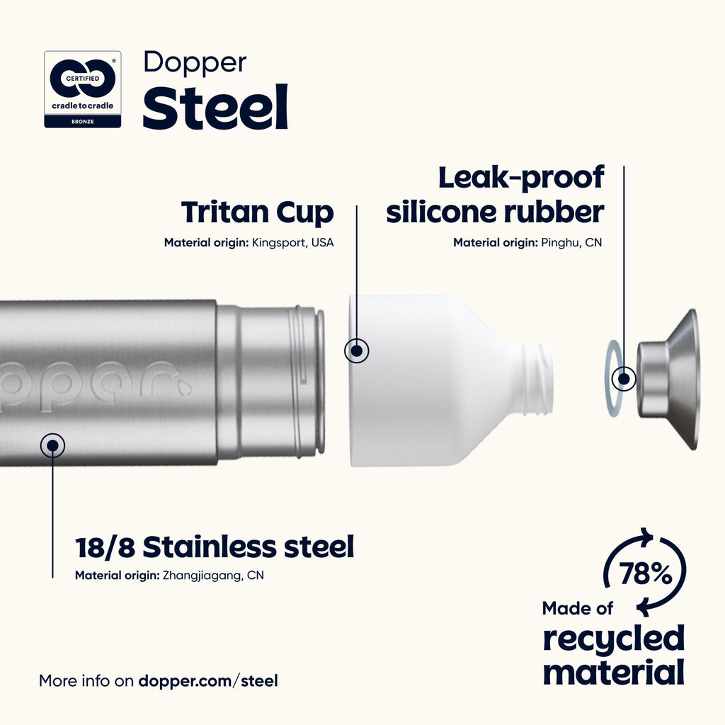 Dopper Steel (1.1 L)