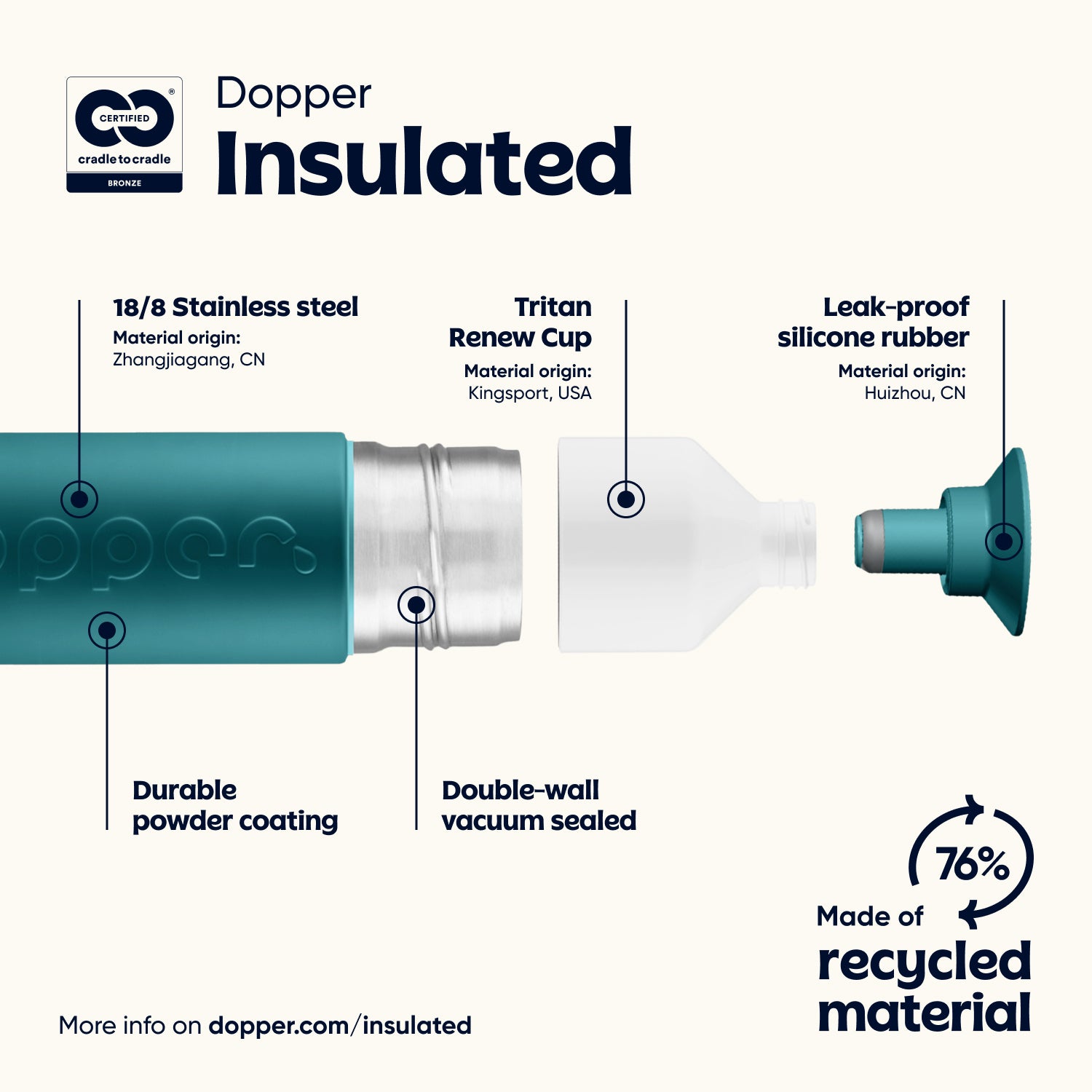 Dopper Insulated (350 ml) - Green Lagoon